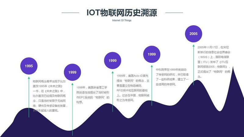 传感器网络故障诊断：如何精准定位问题，控制成本？**