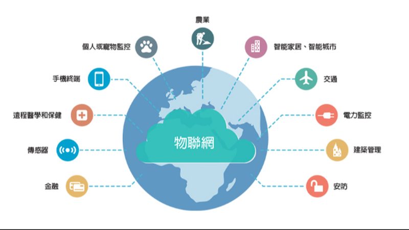 工业物联网应用案例：剖析优缺点，助力决策