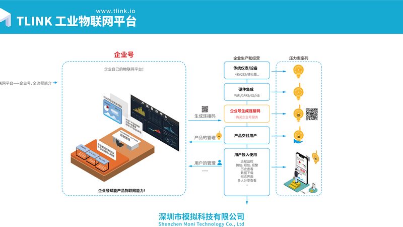 老旧燃气表换NB-IoT智能表，安装流程解析**