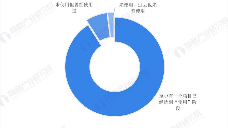G物联网模组定制开发公司