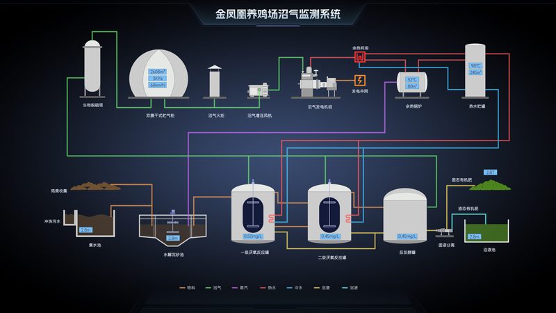 在选型过程中，需考虑以下因素：