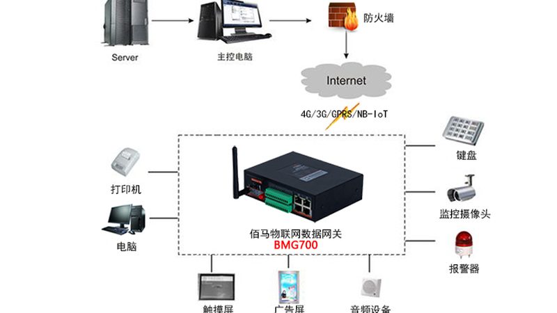 物联网云平台选型：如何规避常见陷阱，确保系统稳定